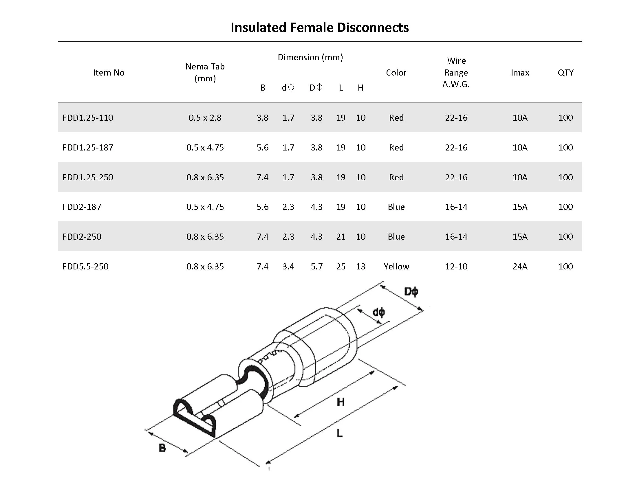 AIRNIX TERMINAL FDD 1.25-110 RED FEMALE QUICK DISCONNECT, CRIMP, PVC INSULATED